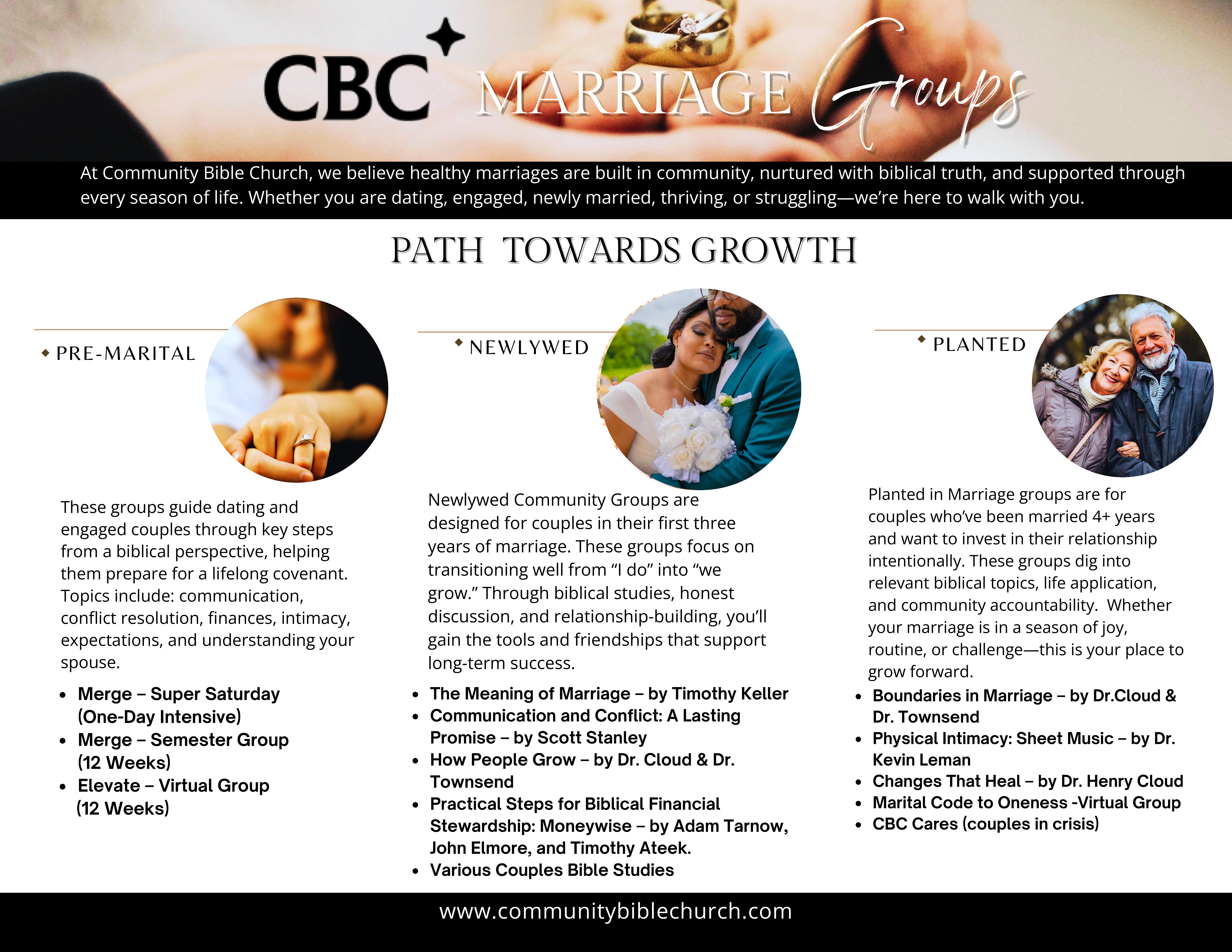 CBC Groups Path Towards Growth